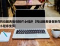 大兴安岭狗动图表情包制作小程序（狗动图表情包制作小程序免费）
